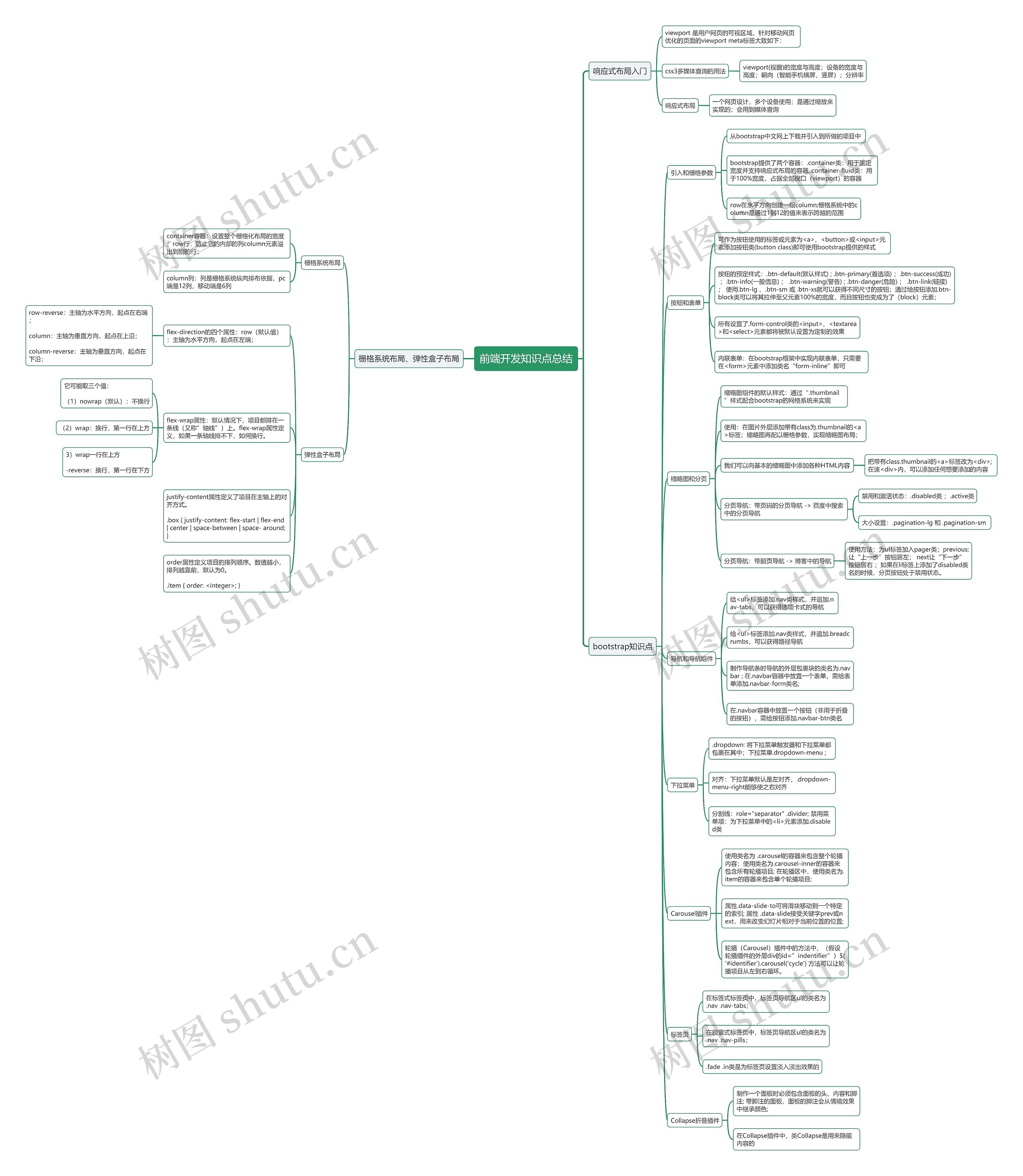 前端开发知识点总结思维导图