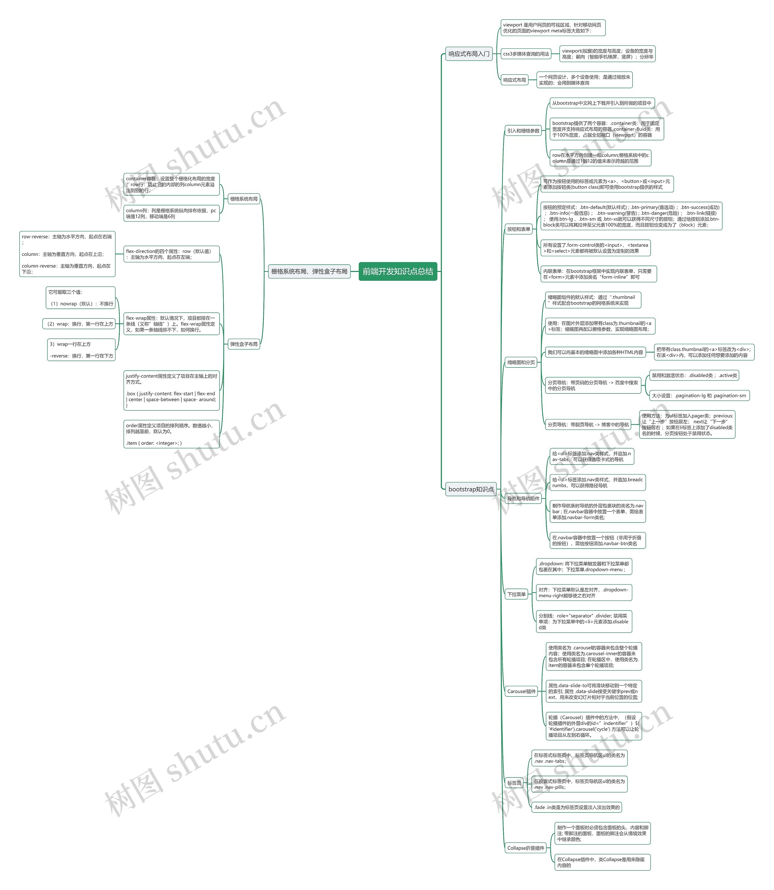 前端开发知识点总结思维导图高清图 前端开发知识点总结思维导图