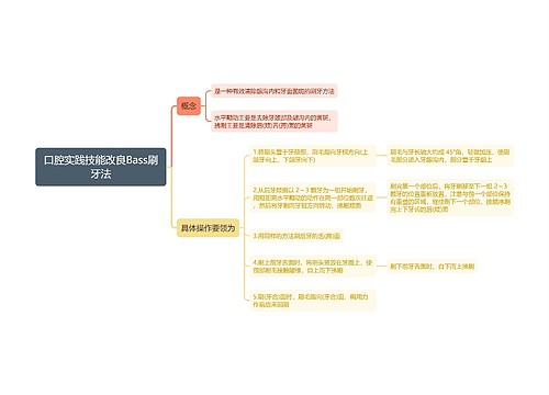 口腔实践技能改良Bass刷牙法思维导图