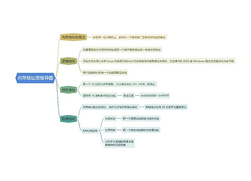 内存地址思维导图