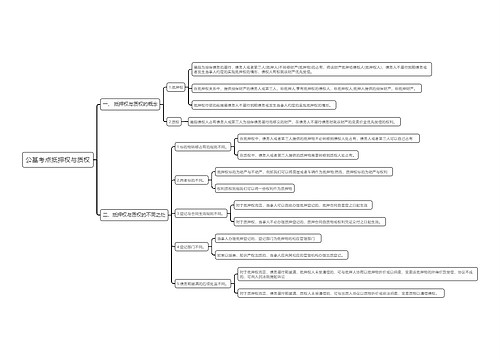 公基考点抵押权与质权思维导图