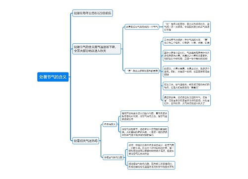 处暑节气的含义思维导图