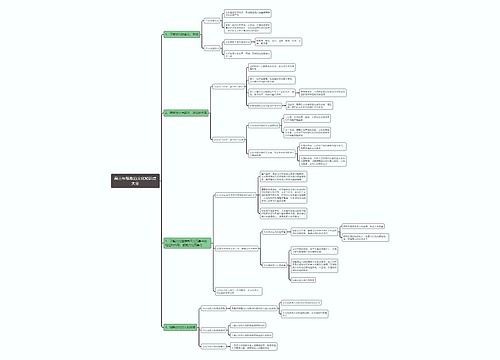 高三政治文化知识点大全思维导图