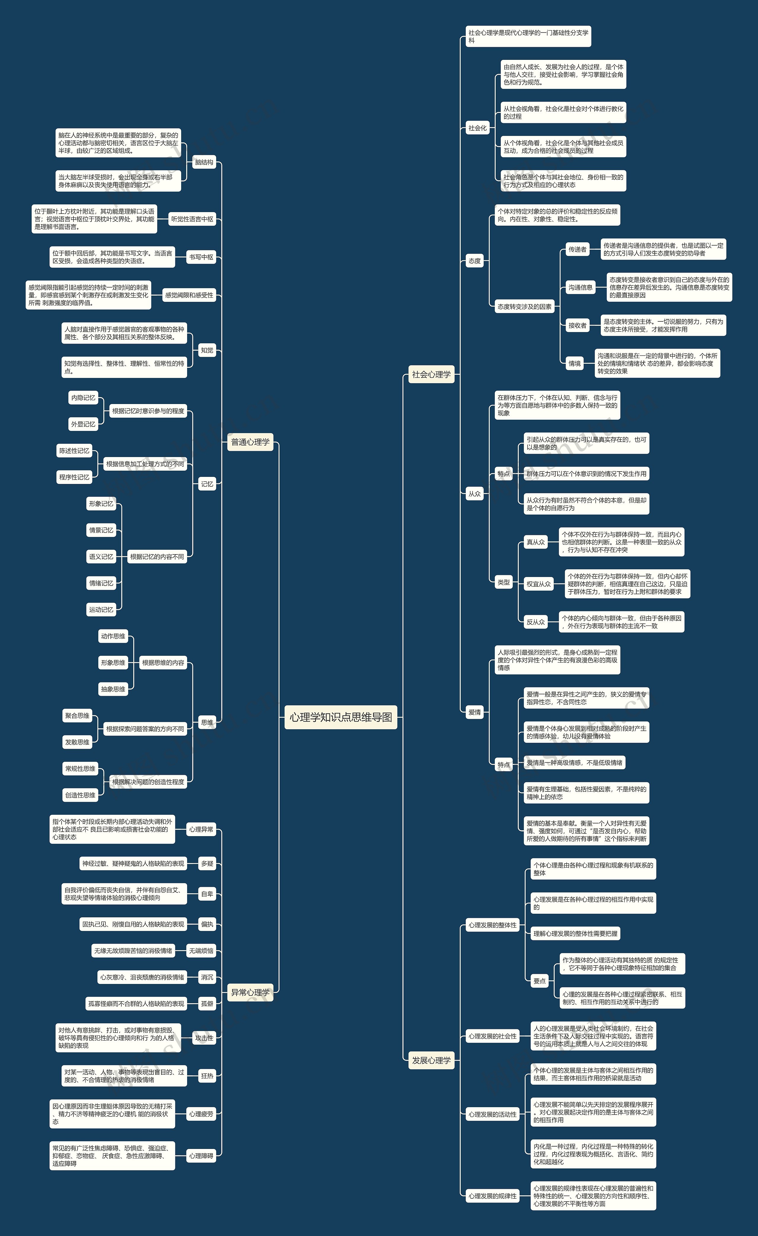 心理学知识点思维导图