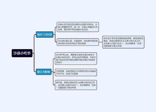 沙县小吃节思维导图