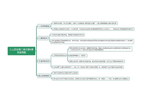 九上历史第二单元第6课思维导图