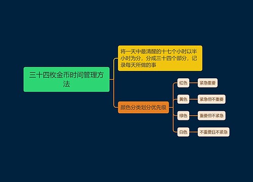 三十四枚金币时间管理方法