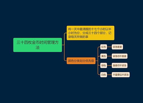 三十四枚金币时间管理方法