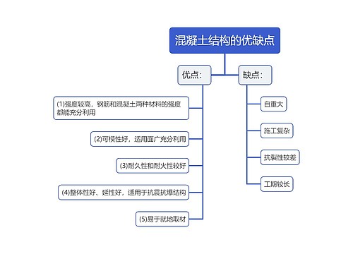 混凝土结构的优缺点