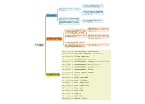 世界地球日思维导图