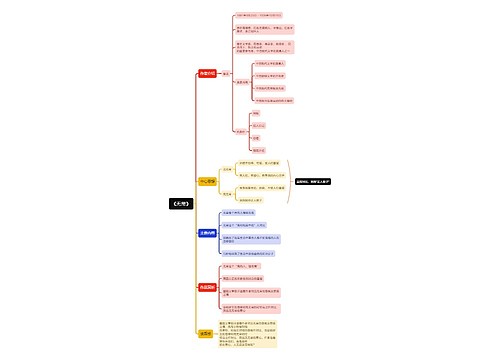朝花夕拾《无常》思维导图