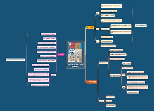八年级上册历史四单元思维导图
