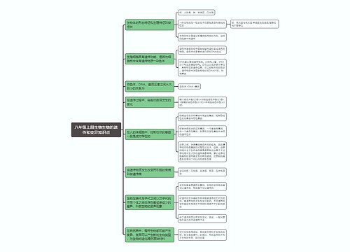 八年级上册生物生物的遗传和变异思维导图