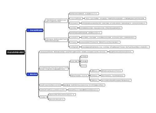 劳动力的供给与需求思维导图