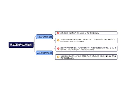 地基处治与路基填料