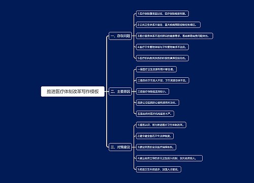 推进医疗体制改革写作模板