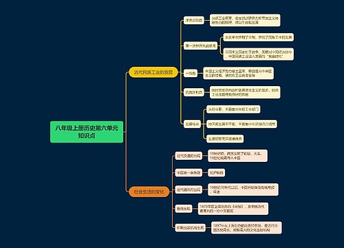 八年级上册历史第六单元知识点思维导图