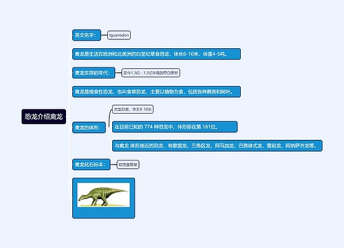 恐龙介绍禽龙