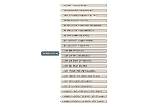 方剂学知识梳理专辑-2
