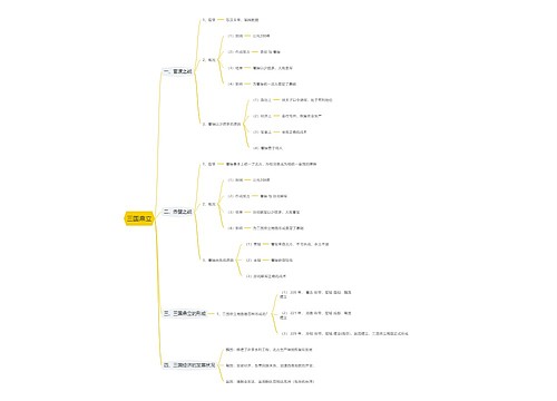三国鼎立思维导图