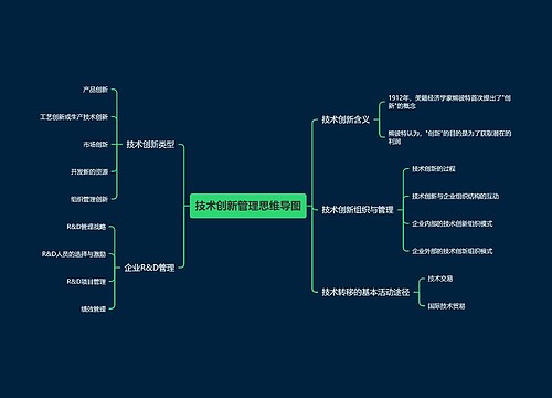 技术创新管理思维导图