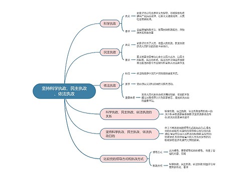 政治必修三   坚持科学执政、民主执政、依法执政