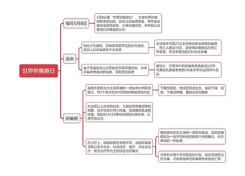 世界卵巢癌日思维导图