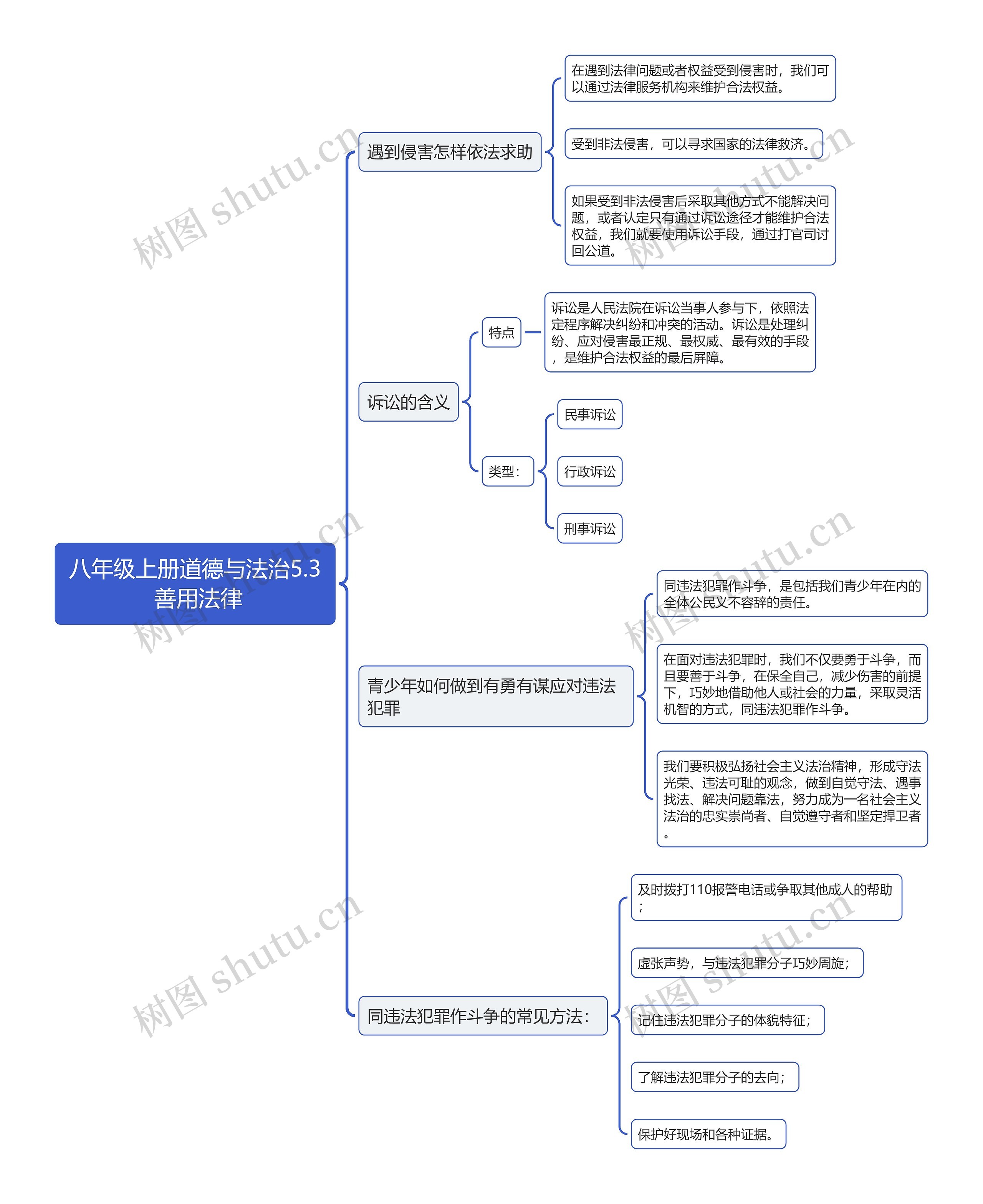 八年级上册道德与法治5.3 善用法律