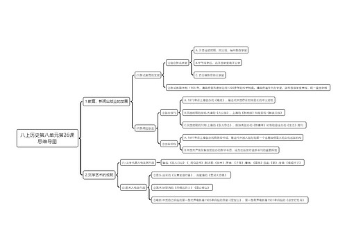 八上历史第八单元第26课思维导图思维导图
