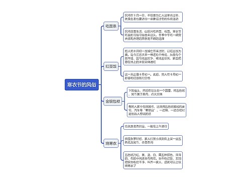 寒衣节的风俗思维导图