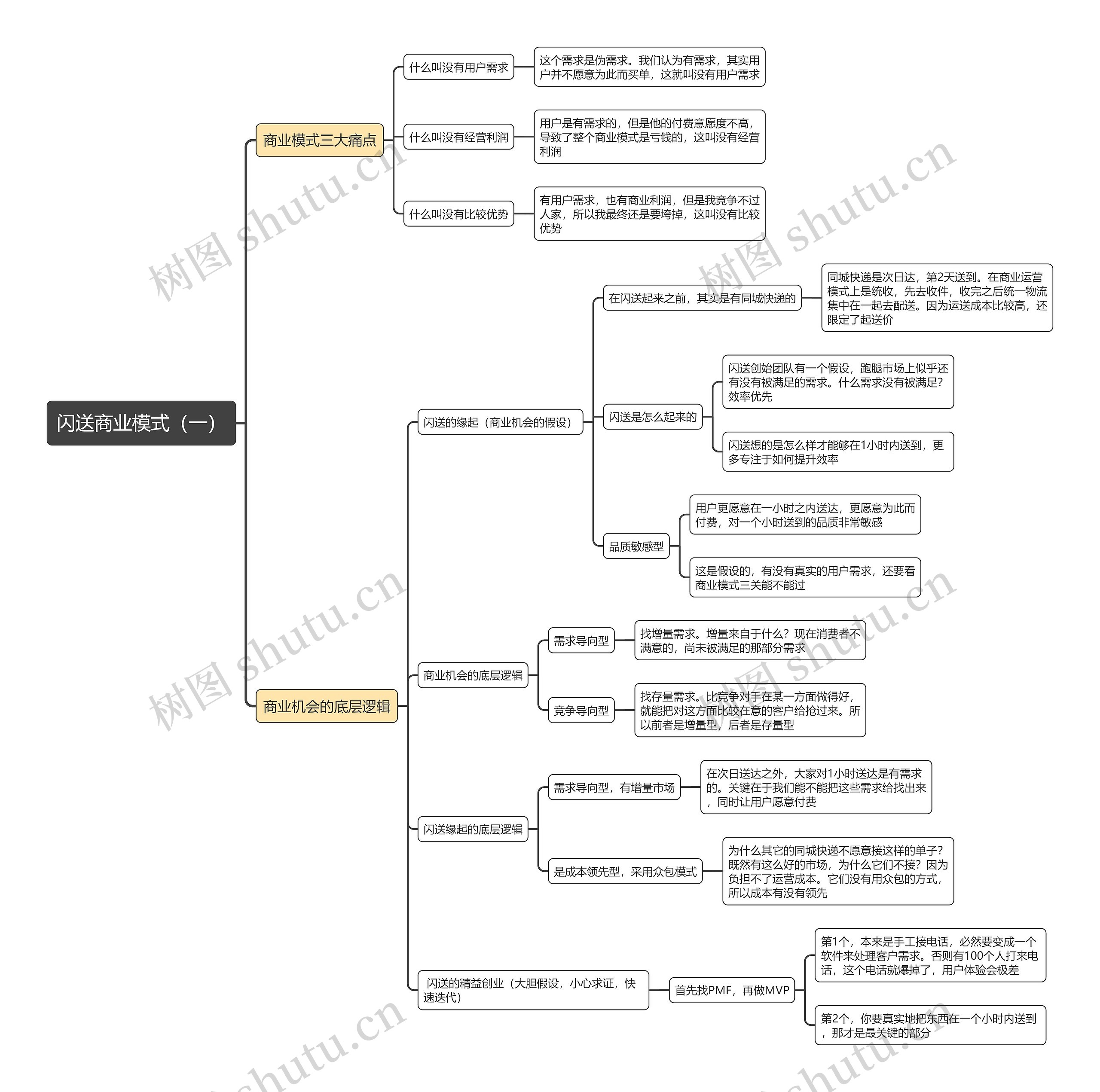 闪送商业模式（一）思维导图