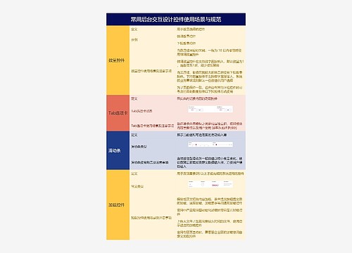 常用后台交互设计控件使用场景与规范