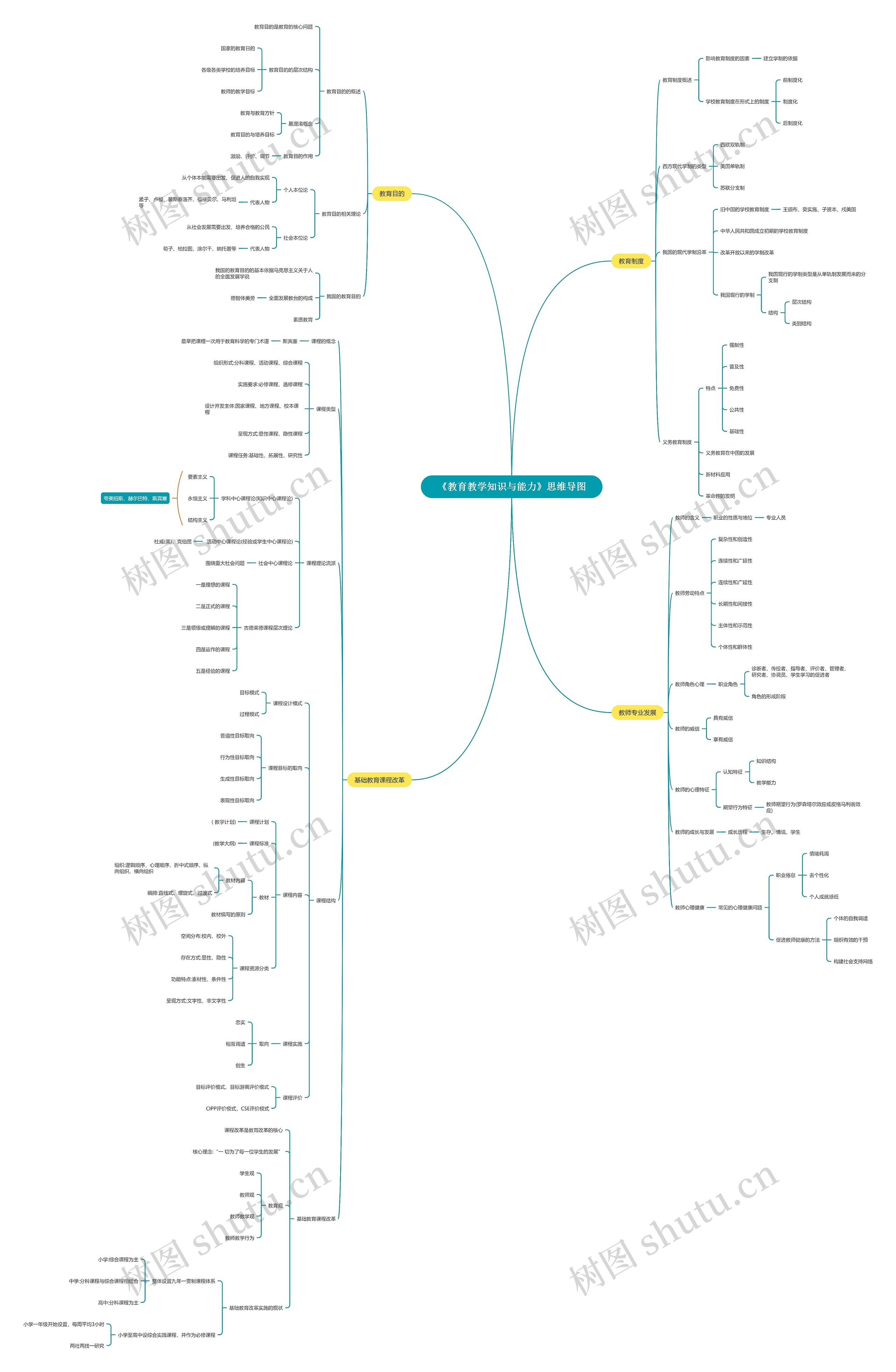 《教育教学知识与能力》思维导图