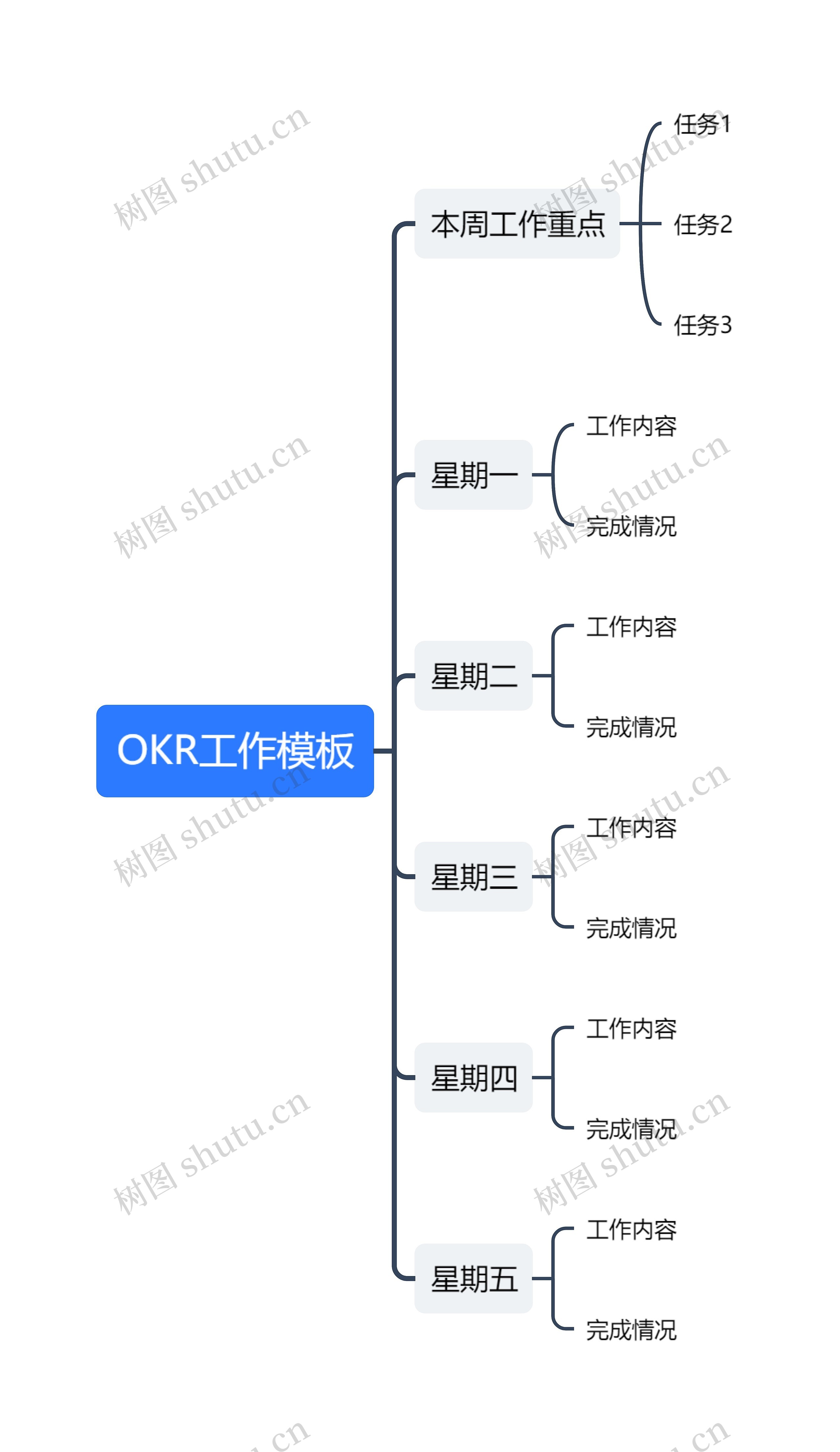 OKR工作模板