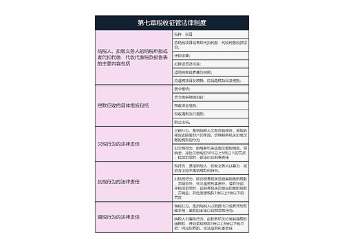 经济法基础  第七章税收征管法律制度