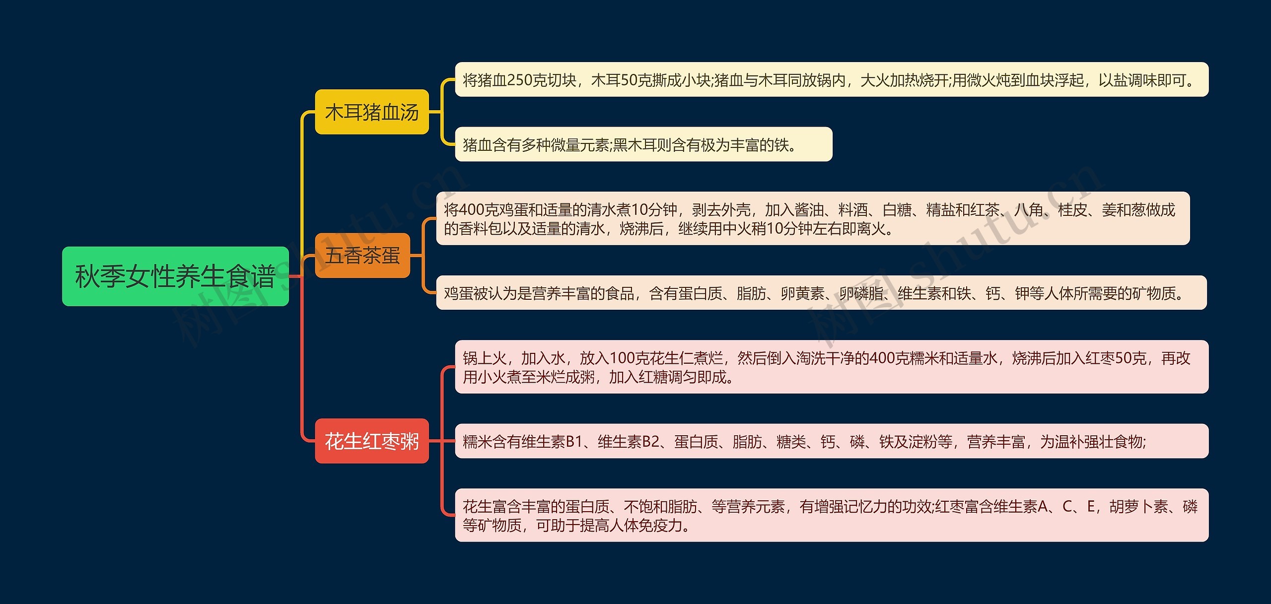 秋季女性养生食谱