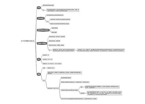初中物理教资电流思维导图