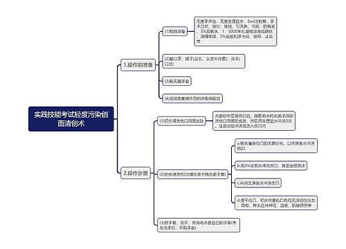 实践技能考试轻度污染创面清创术思维导图