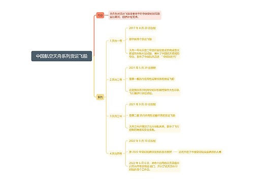 中国航空天舟系列货运飞船思维导图