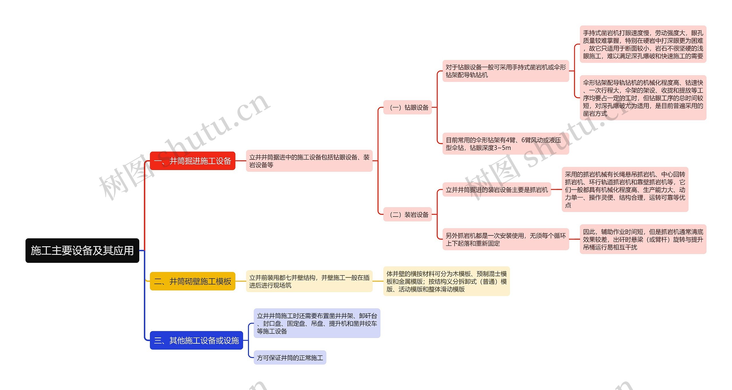 施工主要设备及其应用思维导图