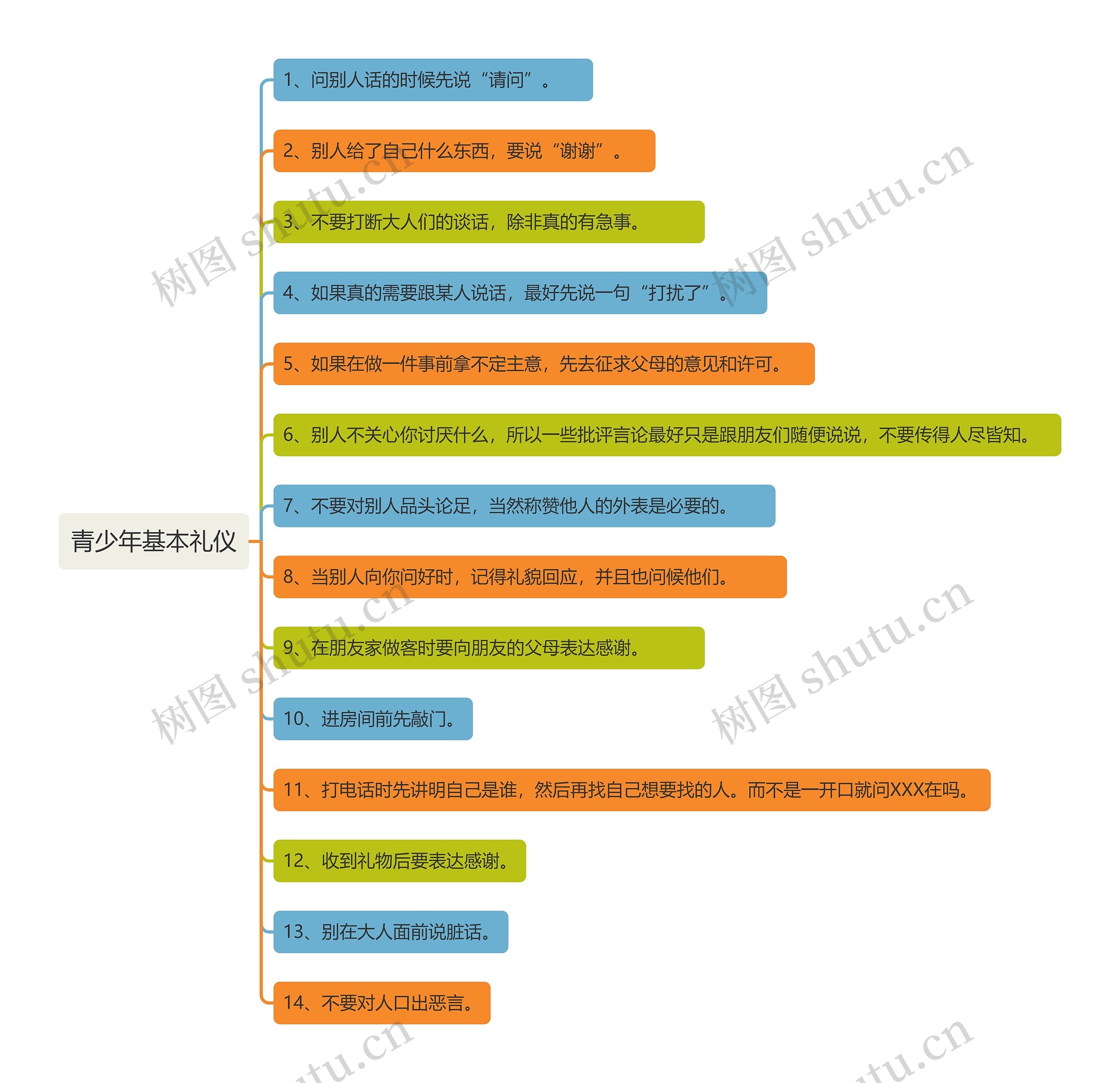 青少年基本礼仪思维导图