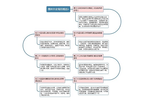 儒林外史每回概括4思维导图