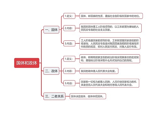 我国国体和政体思维导图