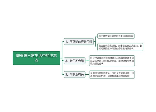 脚鸡眼日常生活中的注意点思维导图