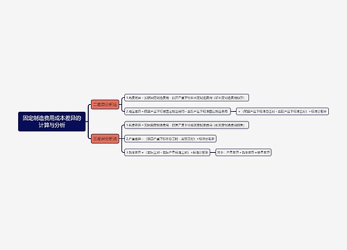 固定制造费用成本差异的计算与分析思维导图