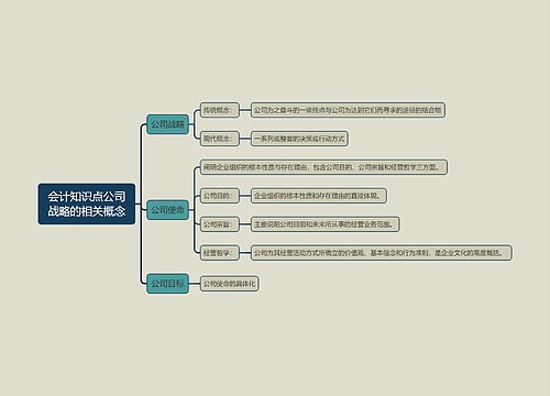 会计知识点公司战略的相关概念思维导图