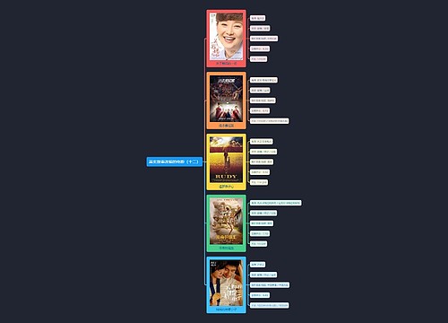 真实故事改编的电影（十二）思维导图