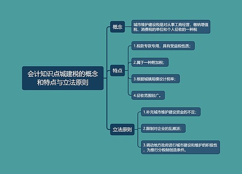 会计知识点城建税的概念和特点与立法原则思维导图