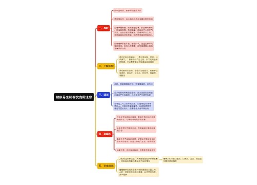 健康养生初春饮食需注意思维导图