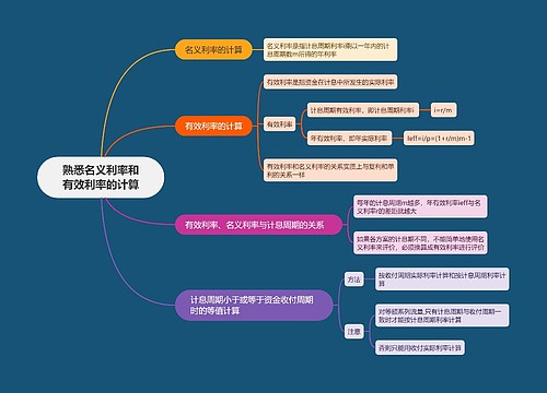 熟悉名义利率和有效利率的计算